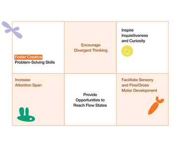 chart of six benefit of open-emded toy for babies and toddler, including increase attention span and froster problem-solving skill.